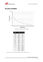 Предварительный просмотр 82 страницы Allied Vision Prosilica GT Technical Manual