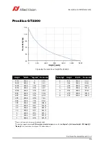 Предварительный просмотр 84 страницы Allied Vision Prosilica GT Technical Manual