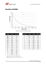 Предварительный просмотр 85 страницы Allied Vision Prosilica GT Technical Manual