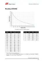 Предварительный просмотр 86 страницы Allied Vision Prosilica GT Technical Manual