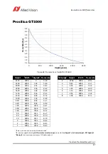 Предварительный просмотр 87 страницы Allied Vision Prosilica GT Technical Manual