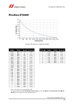 Предварительный просмотр 88 страницы Allied Vision Prosilica GT Technical Manual