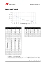 Предварительный просмотр 89 страницы Allied Vision Prosilica GT Technical Manual