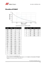 Предварительный просмотр 90 страницы Allied Vision Prosilica GT Technical Manual