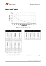 Предварительный просмотр 91 страницы Allied Vision Prosilica GT Technical Manual