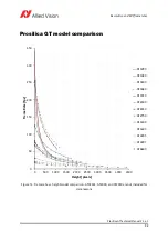 Предварительный просмотр 92 страницы Allied Vision Prosilica GT Technical Manual