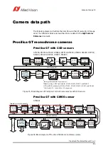 Предварительный просмотр 93 страницы Allied Vision Prosilica GT Technical Manual