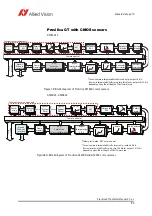 Предварительный просмотр 95 страницы Allied Vision Prosilica GT Technical Manual