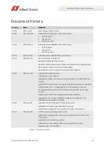 Preview for 8 page of Allied Vision Prosilica GX1050 Technical Manual