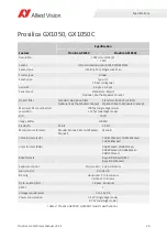 Preview for 26 page of Allied Vision Prosilica GX1050 Technical Manual