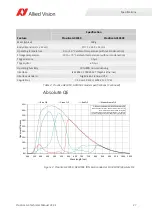 Preview for 27 page of Allied Vision Prosilica GX1050 Technical Manual