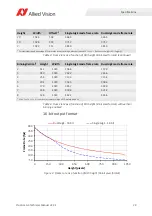 Preview for 29 page of Allied Vision Prosilica GX1050 Technical Manual