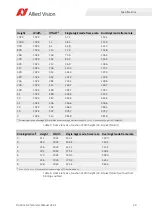 Preview for 30 page of Allied Vision Prosilica GX1050 Technical Manual