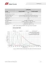 Preview for 32 page of Allied Vision Prosilica GX1050 Technical Manual