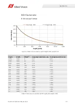 Preview for 33 page of Allied Vision Prosilica GX1050 Technical Manual