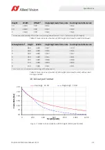 Preview for 34 page of Allied Vision Prosilica GX1050 Technical Manual