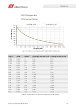 Preview for 38 page of Allied Vision Prosilica GX1050 Technical Manual