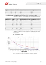 Preview for 39 page of Allied Vision Prosilica GX1050 Technical Manual