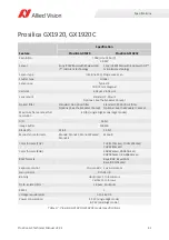 Preview for 41 page of Allied Vision Prosilica GX1050 Technical Manual