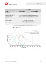 Preview for 42 page of Allied Vision Prosilica GX1050 Technical Manual