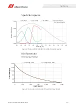 Preview for 43 page of Allied Vision Prosilica GX1050 Technical Manual