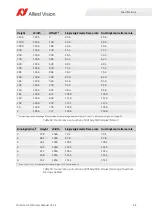 Preview for 44 page of Allied Vision Prosilica GX1050 Technical Manual