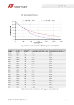 Preview for 45 page of Allied Vision Prosilica GX1050 Technical Manual