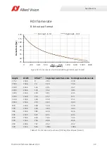 Preview for 49 page of Allied Vision Prosilica GX1050 Technical Manual