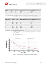 Preview for 50 page of Allied Vision Prosilica GX1050 Technical Manual