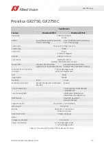 Preview for 52 page of Allied Vision Prosilica GX1050 Technical Manual