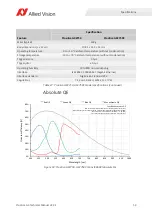 Preview for 53 page of Allied Vision Prosilica GX1050 Technical Manual