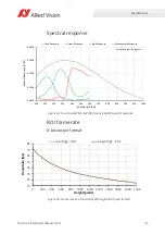 Preview for 54 page of Allied Vision Prosilica GX1050 Technical Manual