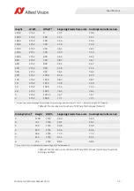 Preview for 55 page of Allied Vision Prosilica GX1050 Technical Manual