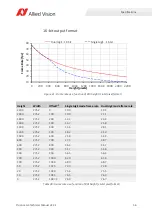 Preview for 56 page of Allied Vision Prosilica GX1050 Technical Manual