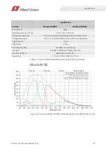 Preview for 59 page of Allied Vision Prosilica GX1050 Technical Manual