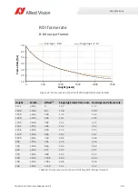 Preview for 60 page of Allied Vision Prosilica GX1050 Technical Manual