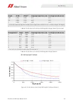 Preview for 61 page of Allied Vision Prosilica GX1050 Technical Manual