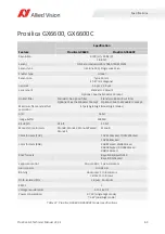 Preview for 63 page of Allied Vision Prosilica GX1050 Technical Manual