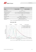 Preview for 64 page of Allied Vision Prosilica GX1050 Technical Manual