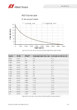 Preview for 65 page of Allied Vision Prosilica GX1050 Technical Manual