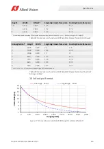 Preview for 66 page of Allied Vision Prosilica GX1050 Technical Manual