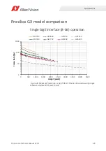 Preview for 68 page of Allied Vision Prosilica GX1050 Technical Manual