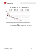 Preview for 70 page of Allied Vision Prosilica GX1050 Technical Manual