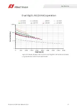 Preview for 71 page of Allied Vision Prosilica GX1050 Technical Manual