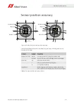 Preview for 79 page of Allied Vision Prosilica GX1050 Technical Manual