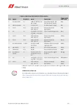 Preview for 90 page of Allied Vision Prosilica GX1050 Technical Manual