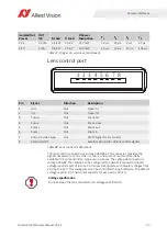 Preview for 95 page of Allied Vision Prosilica GX1050 Technical Manual