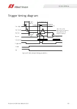 Preview for 98 page of Allied Vision Prosilica GX1050 Technical Manual