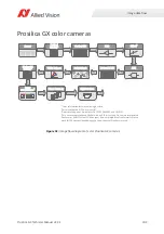 Preview for 103 page of Allied Vision Prosilica GX1050 Technical Manual