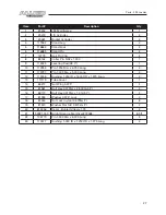 Preview for 27 page of Allied 295 Operator And Parts Manual